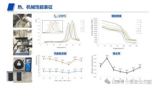 先进碳化硅（SiC）功率半导体封装工艺技术详解与前沿交流