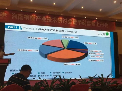 创新驱动，共赢未来——2018槟榔产业技术研讨交流会纪实